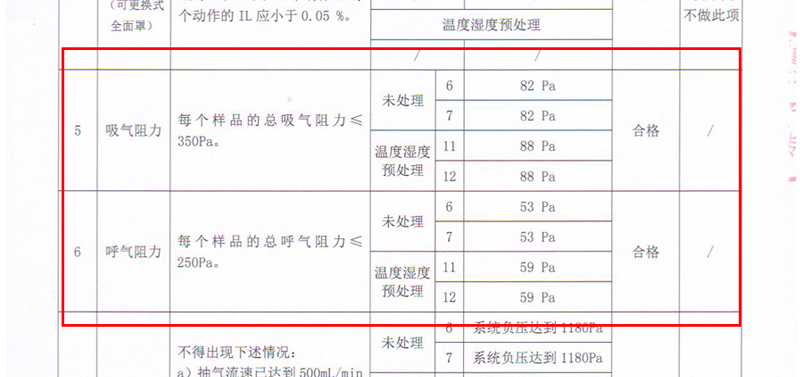 fcn1201呼吸阻力 煤矿防尘口罩,防尘肺,防矽肺