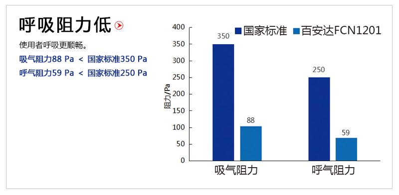 细节图2 煤矿防尘口罩,防尘肺,防矽肺