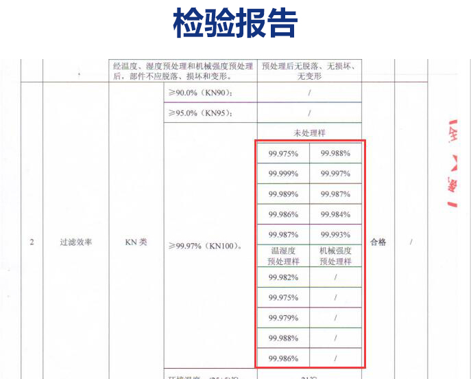 2 kn100,kn95,防尘口罩,防尘面罩,kn100口罩,kn100优于kn95