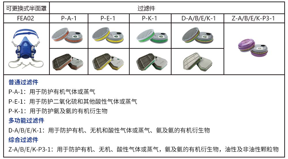 fc3503表格 